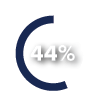 44_percent_circle