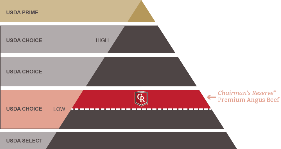 Premium Angus Beef Pyramid