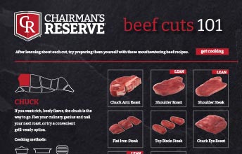 Chairman's Reserve Beef Cuts 101